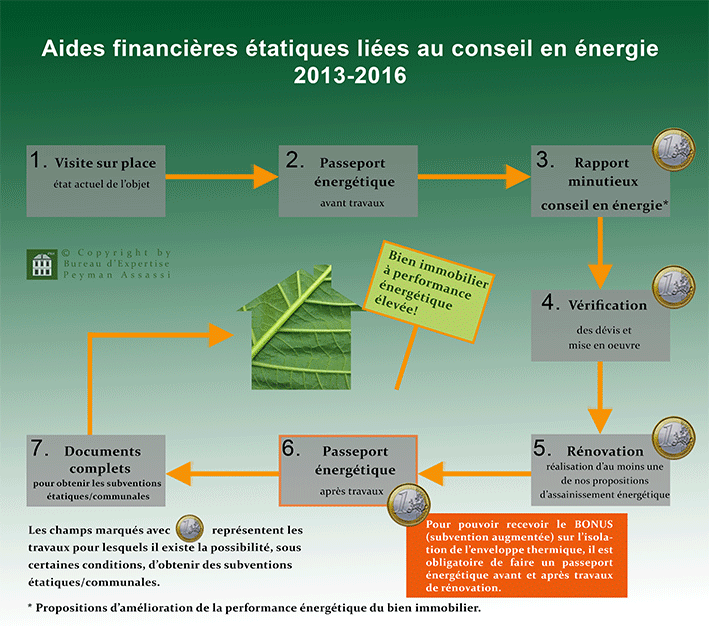 schema-conseil-en-nergie-2013b